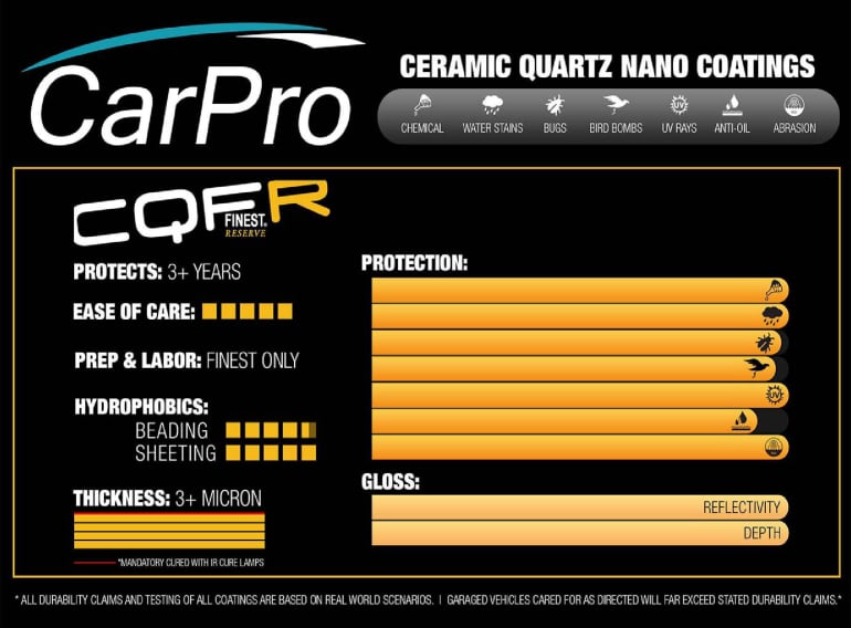 CQuartz Finest Reserve Graph