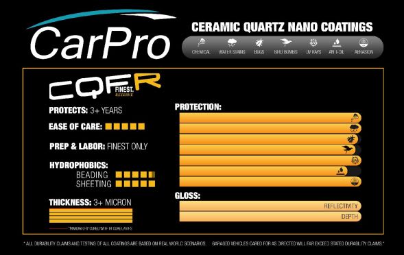 CQUARTZ Finest Reserve Chart