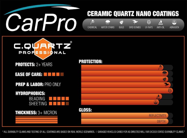 CQuartz Professional ceramic coating