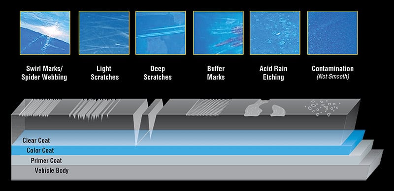 Auto Paint Correction Defects