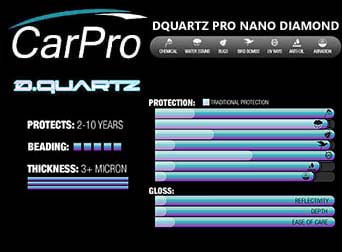 DQuartz Professional coating Chart